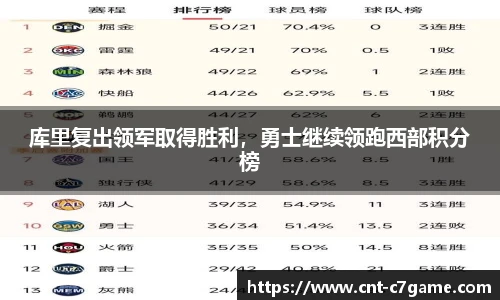 库里复出领军取得胜利,勇士继续领跑西部积分榜