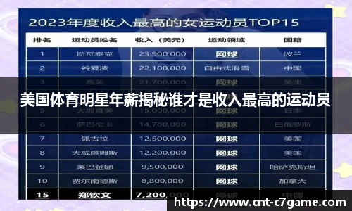美国体育明星年薪揭秘谁才是收入最高的运动员